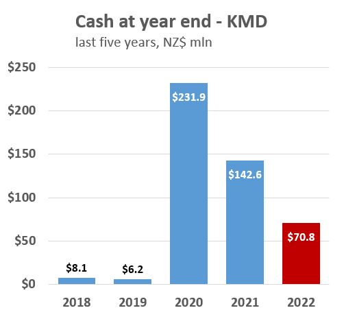 Kmd nzx deals